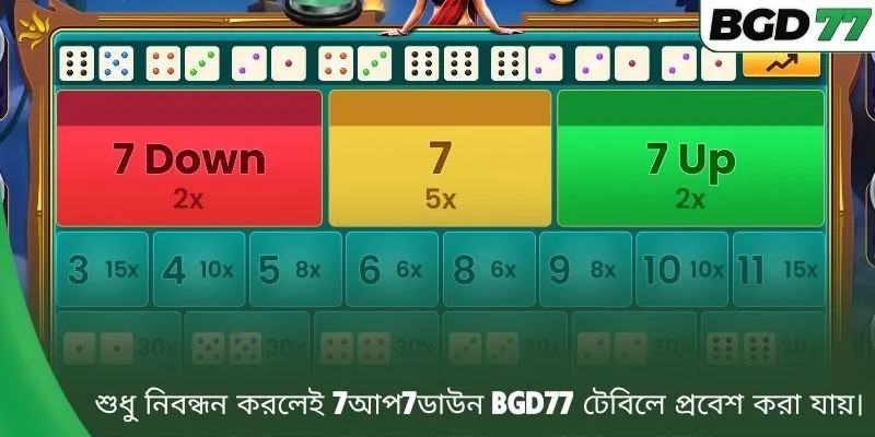 শুধু নিবন্ধন করলেই 7আপ7ডাউন BGD77 টেবিলে প্রবেশ করা যায়।