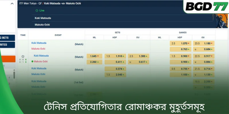 টেনিস প্রতিযোগিতার রোমাঞ্চকর মুহূর্তসমূহ 